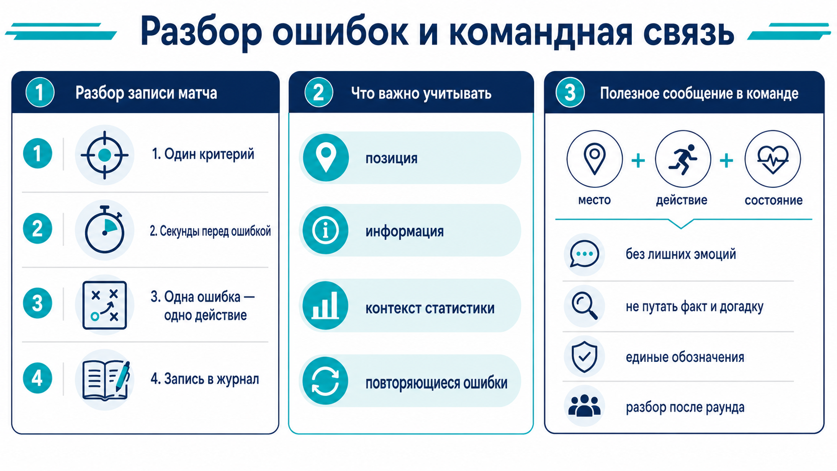 Разбор ошибок и командная связь: анализ записи матча, проверка позиции и информации, фиксация повторяющихся ошибок и точные сообщения без лишних эмоций.
